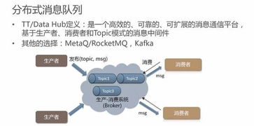 雙11媒體大屏背后的數(shù)據(jù)技術(shù)與產(chǎn)品技術(shù)服務(wù)解析